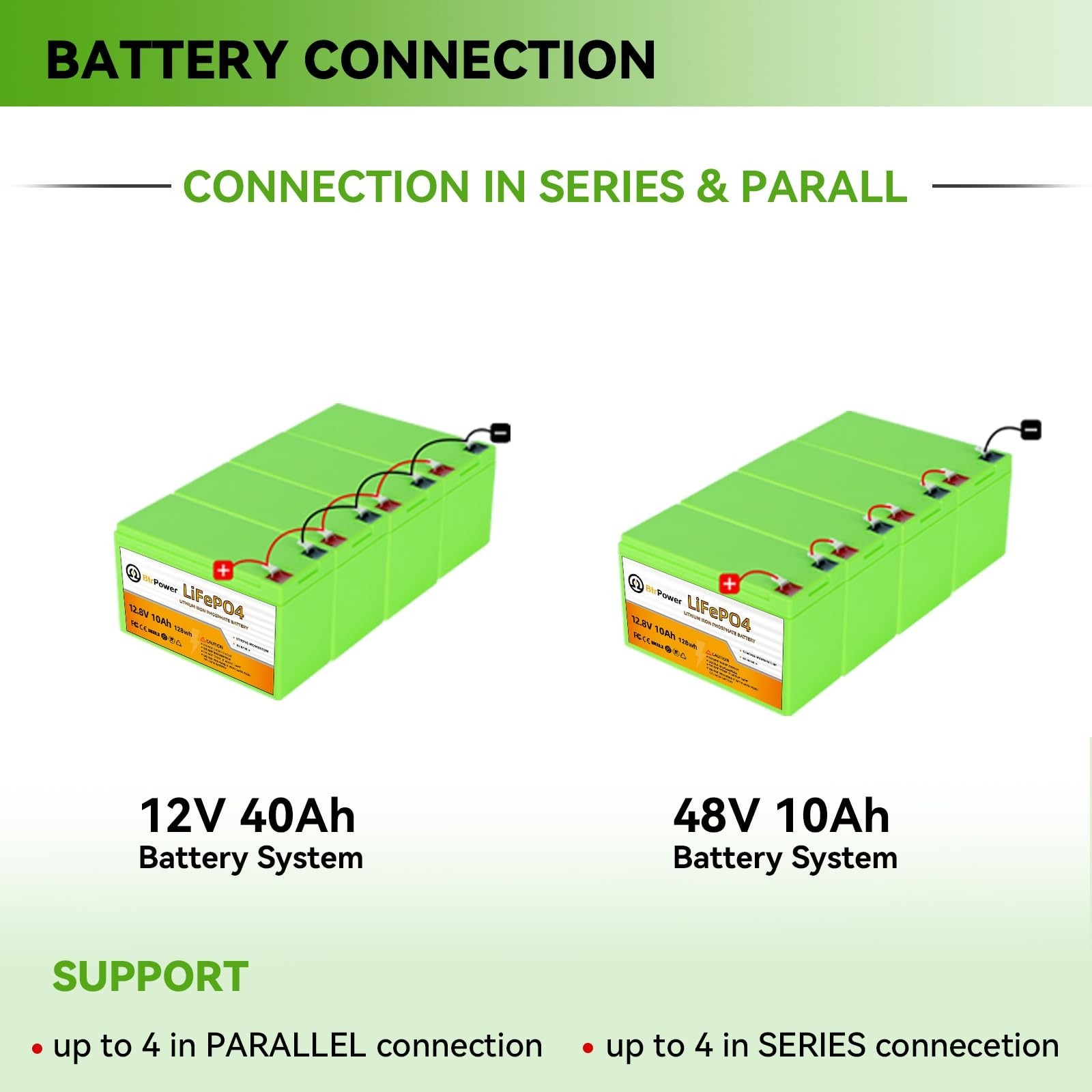 12V 10Ah LiFePO4 Battery,3000+ Deep Cycles Lithium Batteries,Built-in 10A BMS…