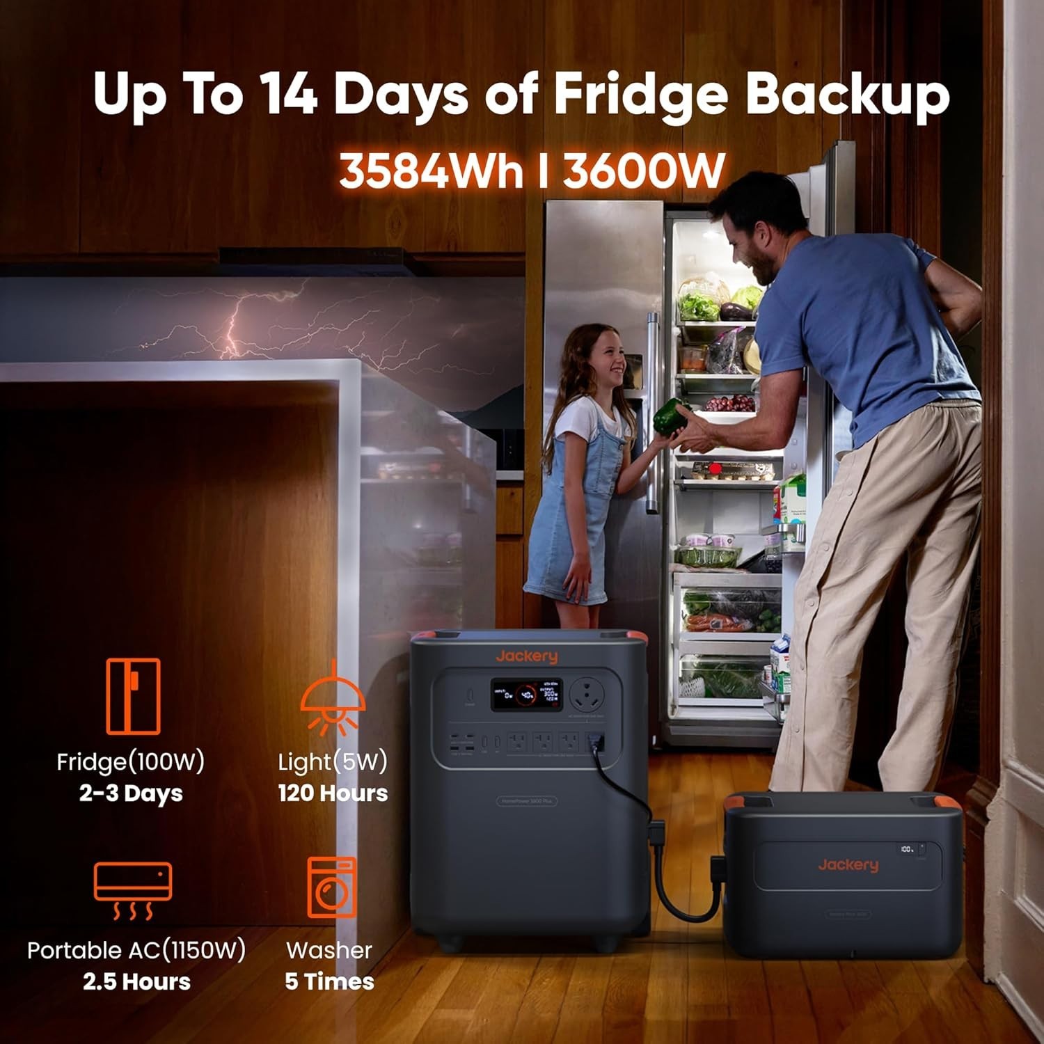 Jackery Home Power 3600 Plus Portable Power Station with Manual Transfer Switch