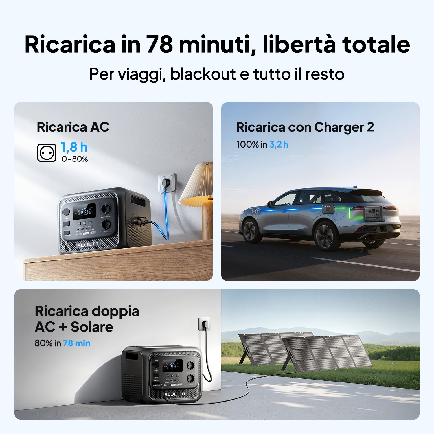 BLUETTI Elite 300 2400W 3014.4Wh Portable Power Station+350W Solar Panel for RVs