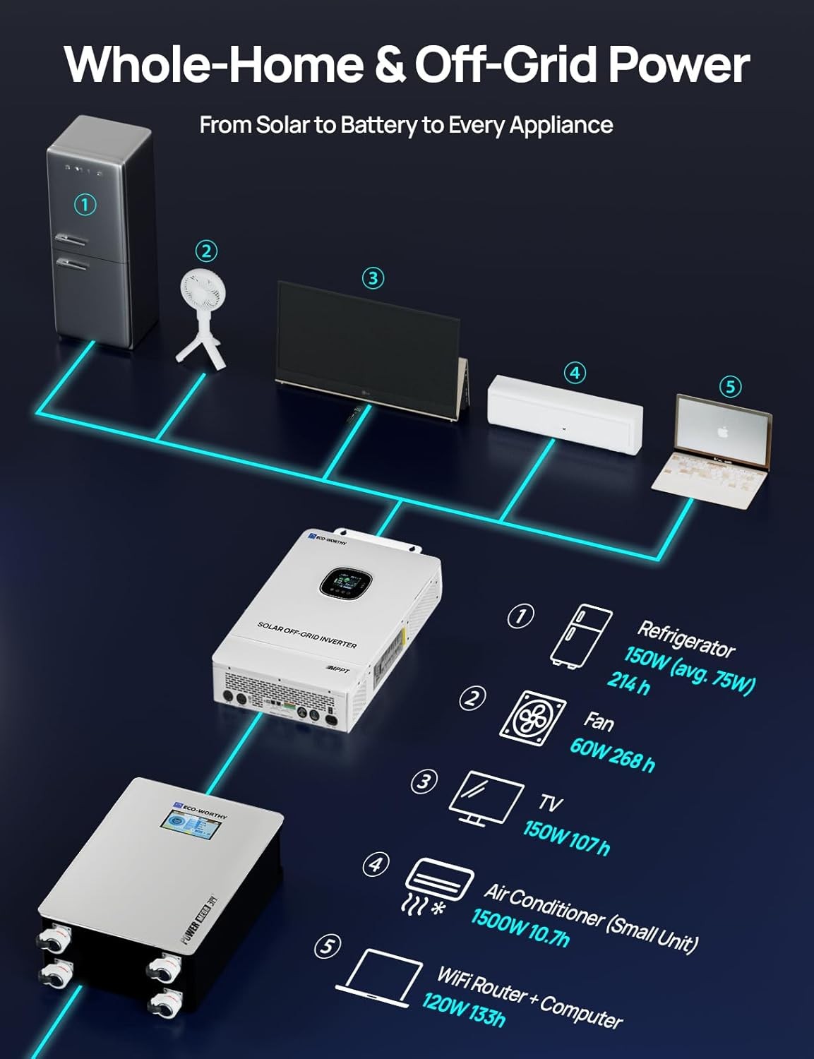 ECO-WORTHY 10KW Output 16.07KWH Off Grid Solar System Complete Kit for Home