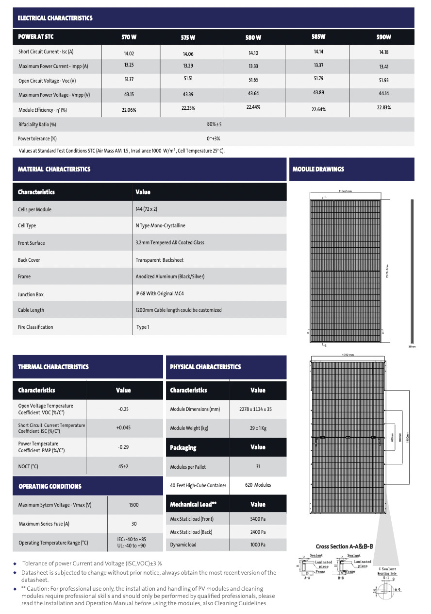 PHILADELPHIA 580W Bifacial Solar Panel – Improved Hail Resistance