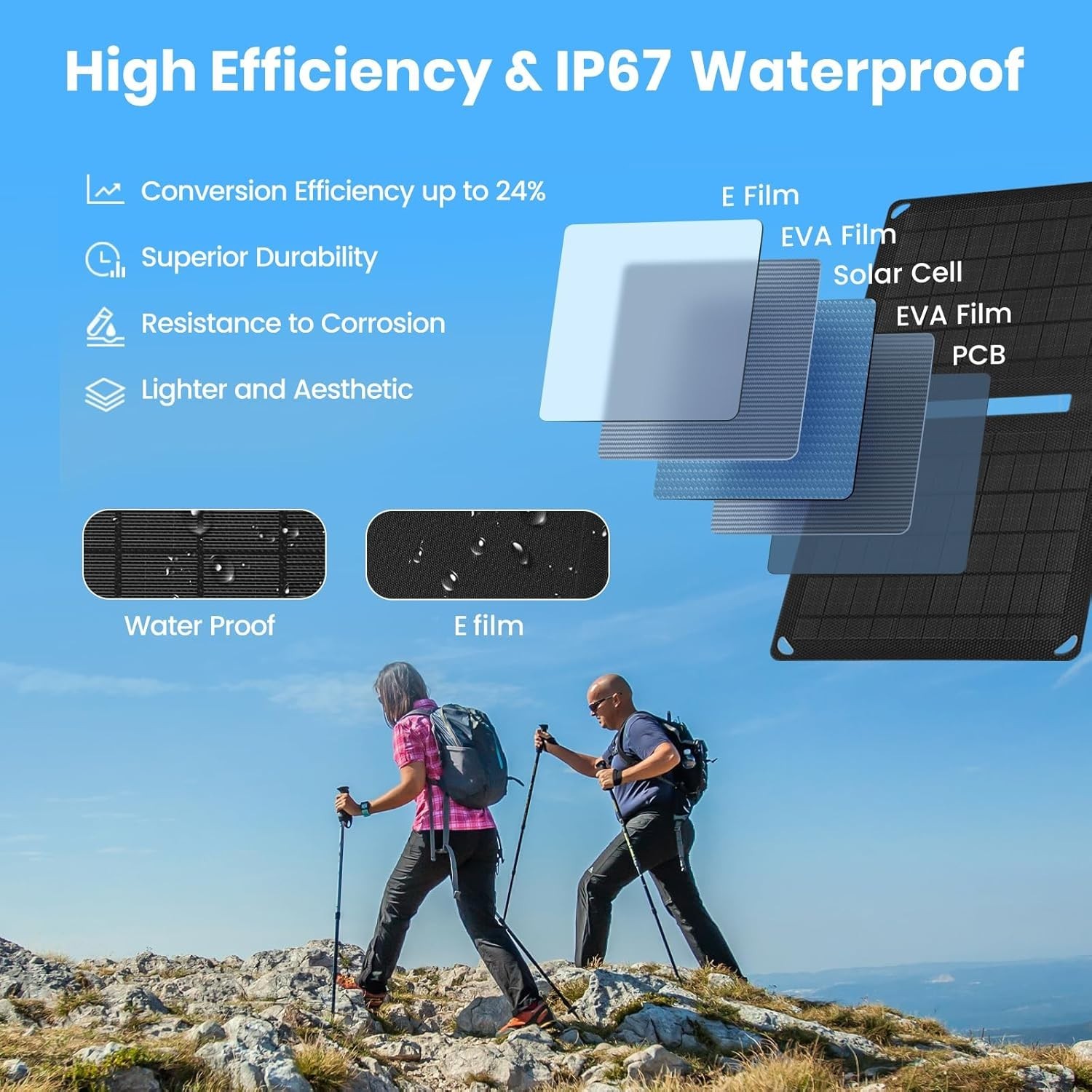 FlexSolar E10 10W Portable Solar Panel USB-A Charger for Hiking Camping Open Box