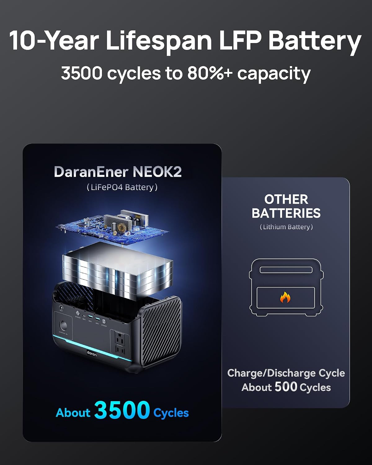 Portable Power Station 600W, 288Wh Lifepo4 Battery Backup Power W/2×600W AC Outl