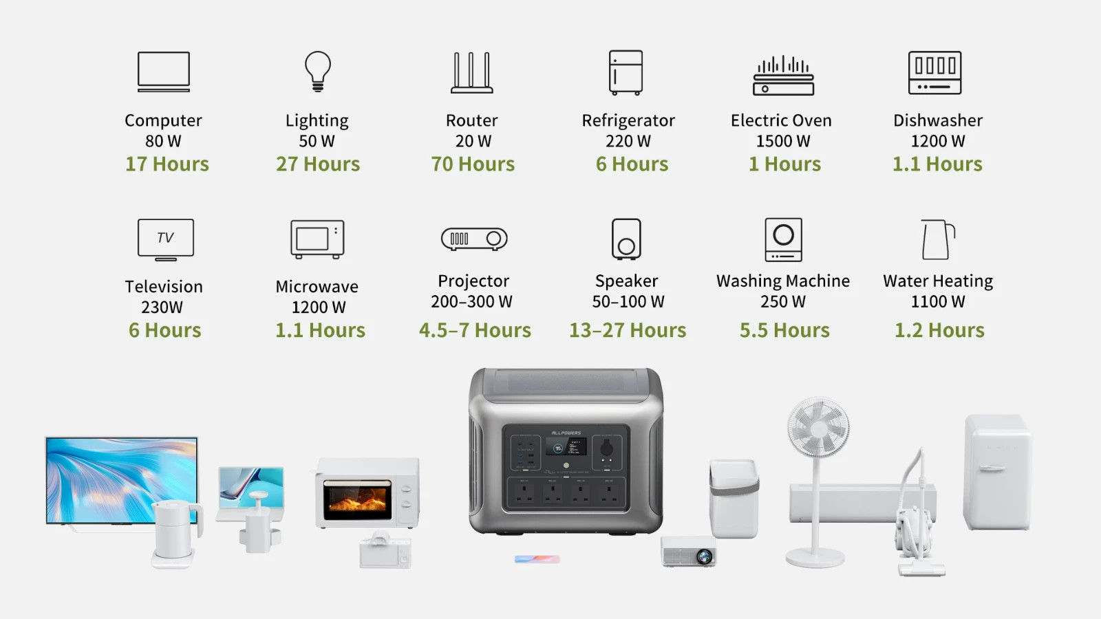 Portable Power Station 2500W 2016Wh Solar Generator LFP Battery Backup for Home
