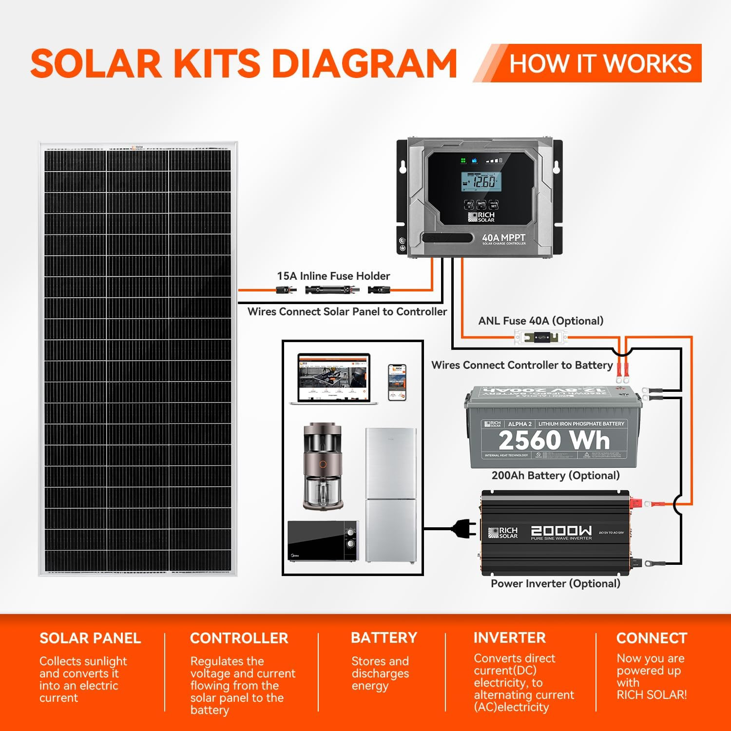 RICH SOLAR 200 Watt 24 Volt 9BB Cell Monocrystalline Solar Panel High Efficiency