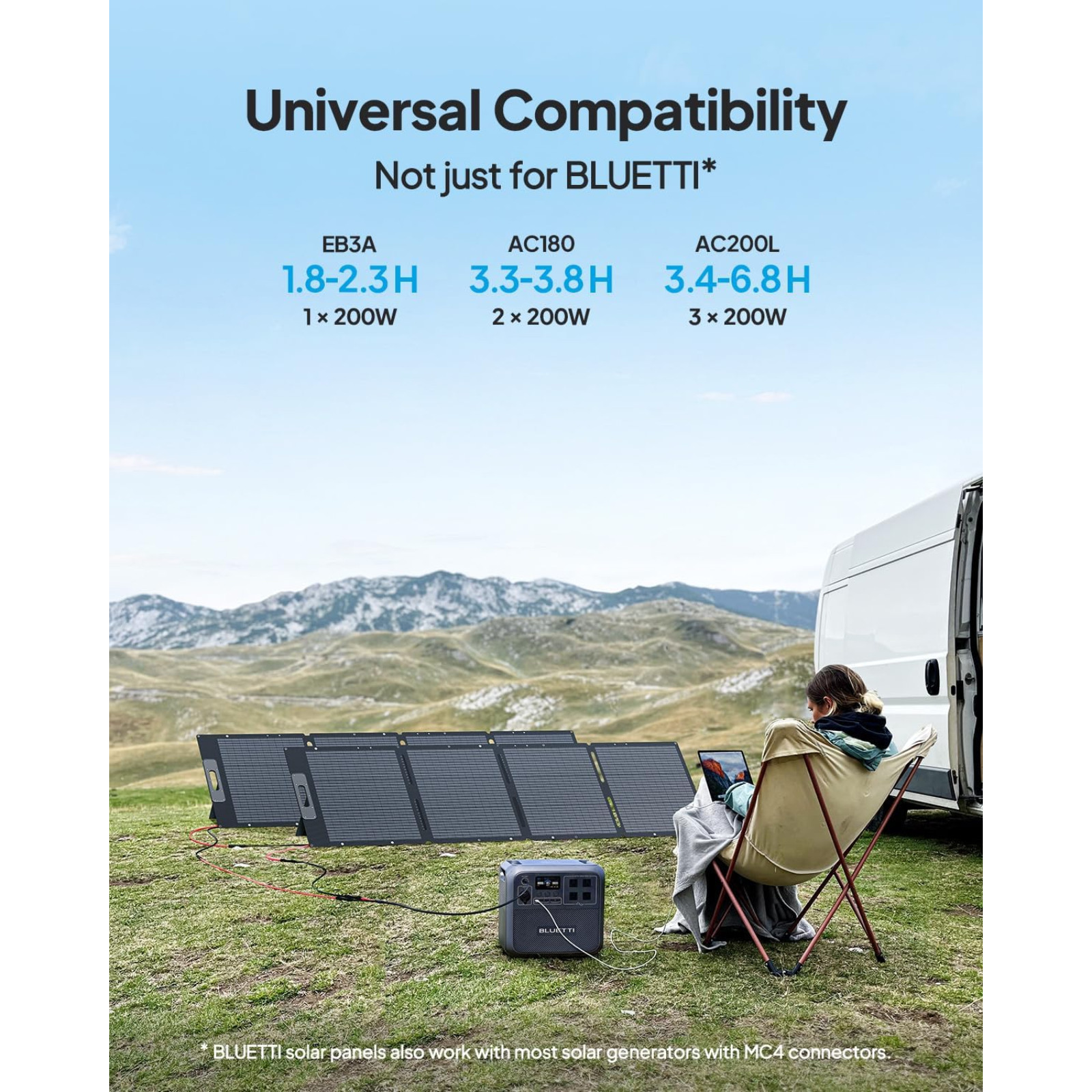 Bluetti PV Series 200W Foldable Solar Panel ETFE Water Resistance Outdoor Power