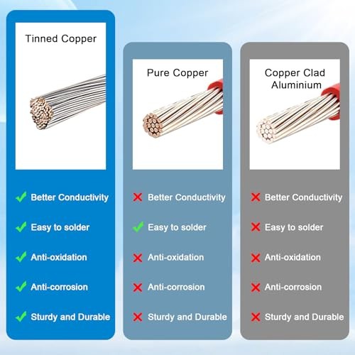 XT60i to XT60 Extension Cable 10AWG XT60i Female to XT60 Male Connector 20FT