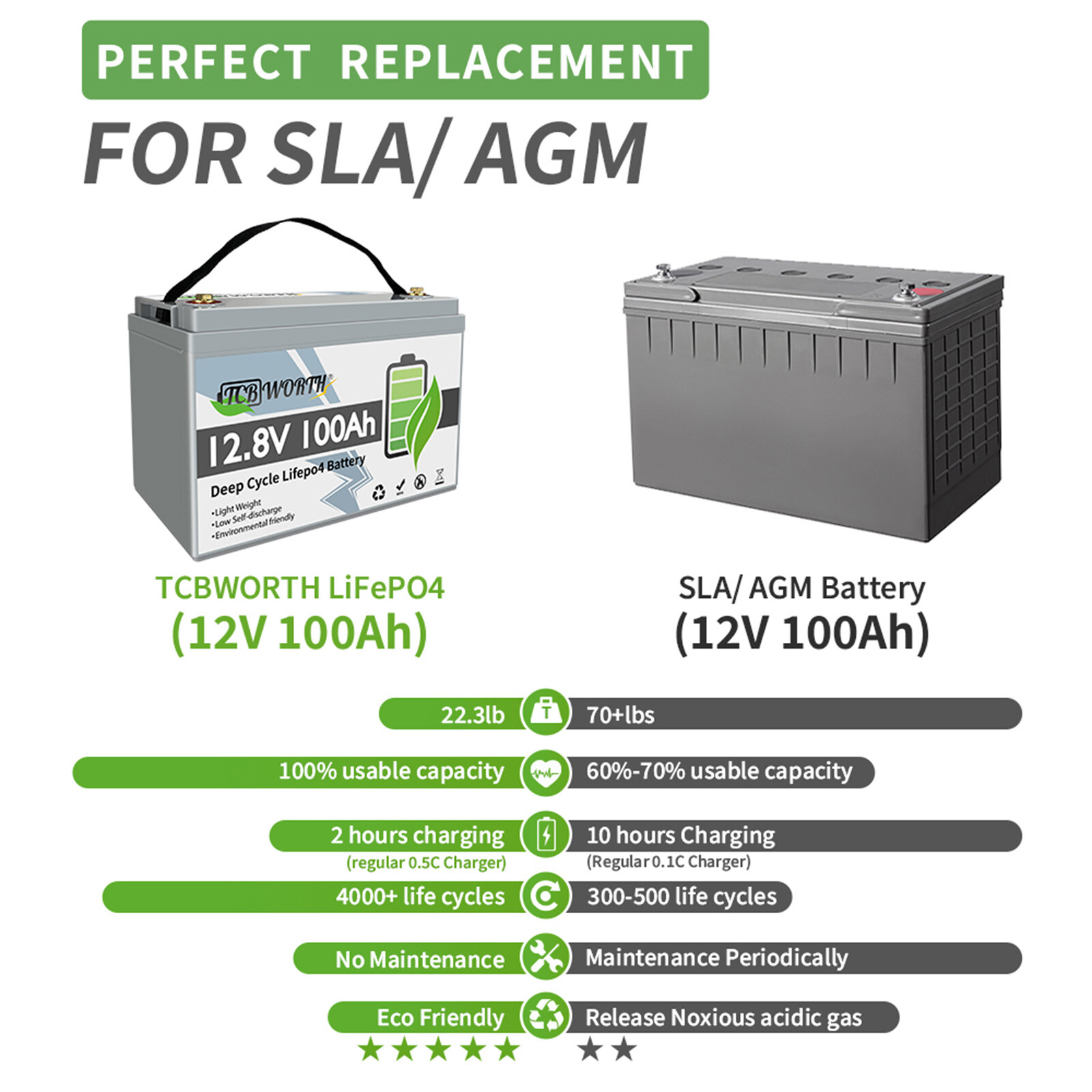 48V 100Ah Lithium Golf Cart Battery LiFePO4 Deep Cycle 4Group 12V 100Ah Solar RV