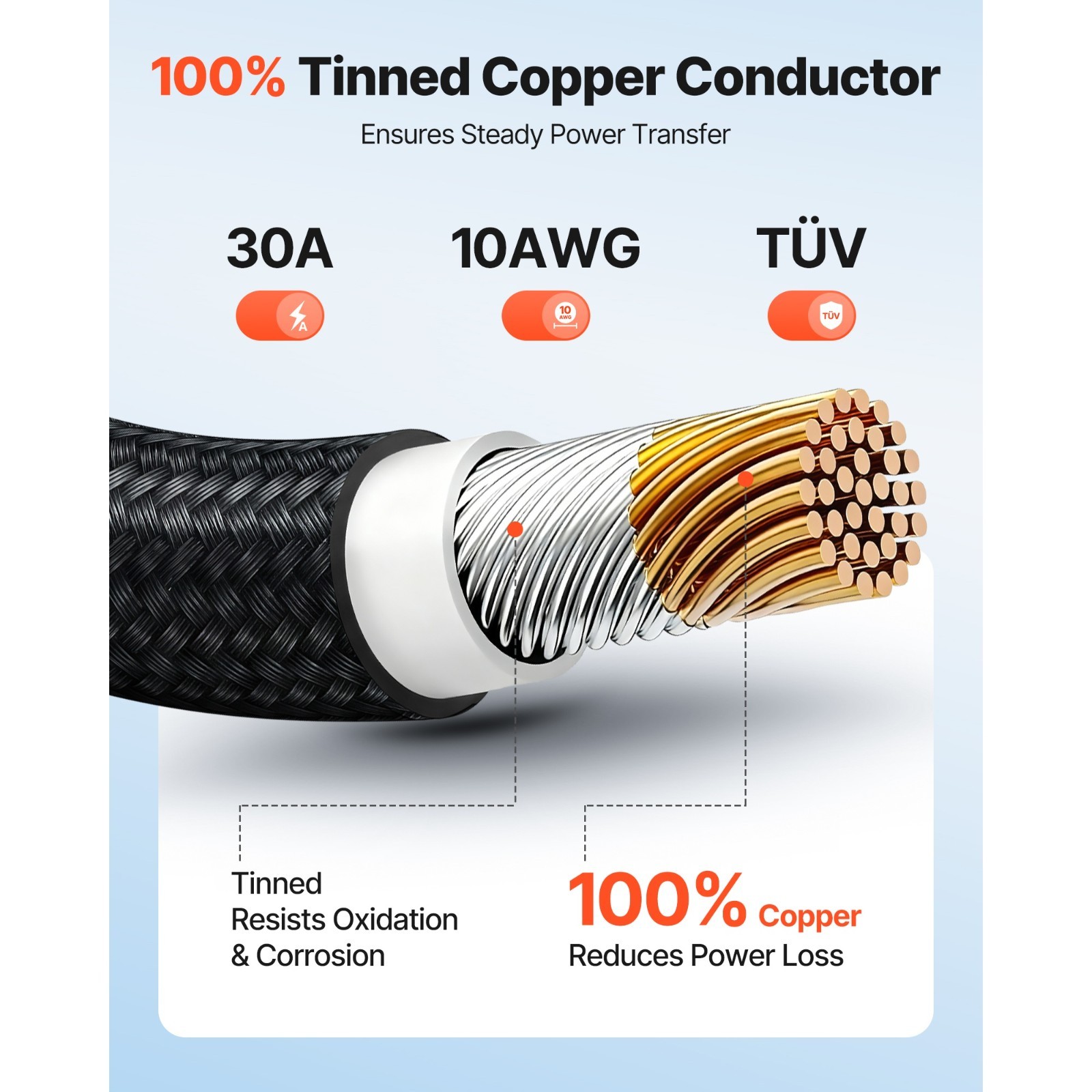 50FT Solar Panel Extension Cable, 10 AWG, Durable Wire, Flame-Resistant Sleeve