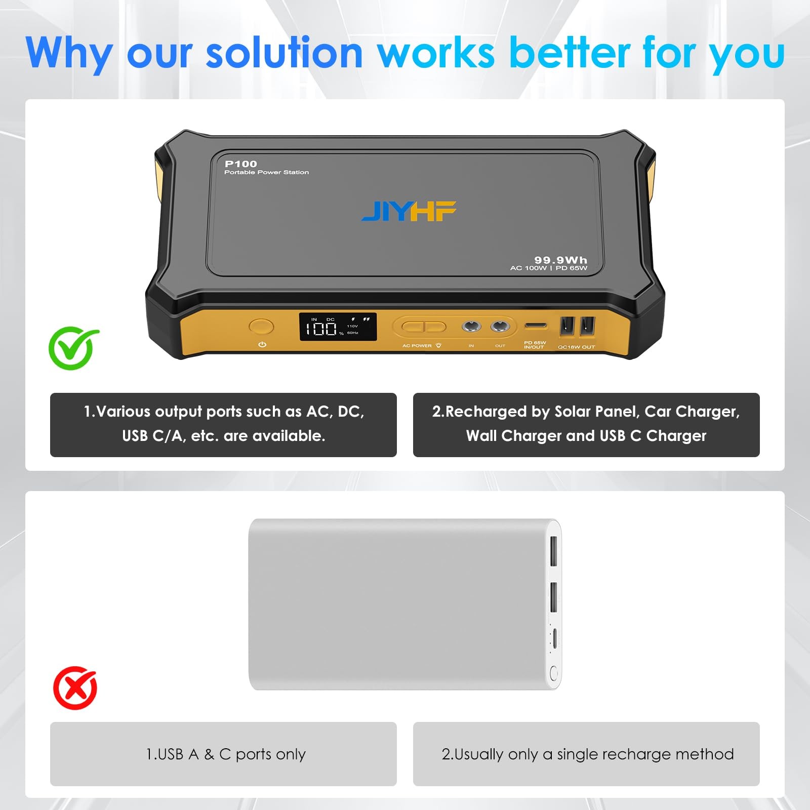 Portable Power Station 99.9Wh, Laptop Charger & Backup Power with 65W USB-C P…