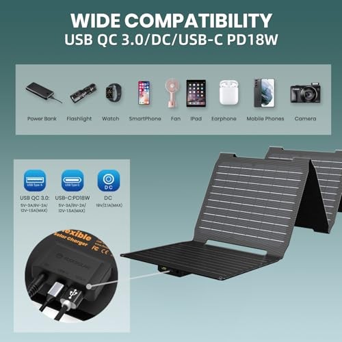 Portable Solar Panel Charger – Upgraded Fast Charging with USB-C PD2.0 – 40W