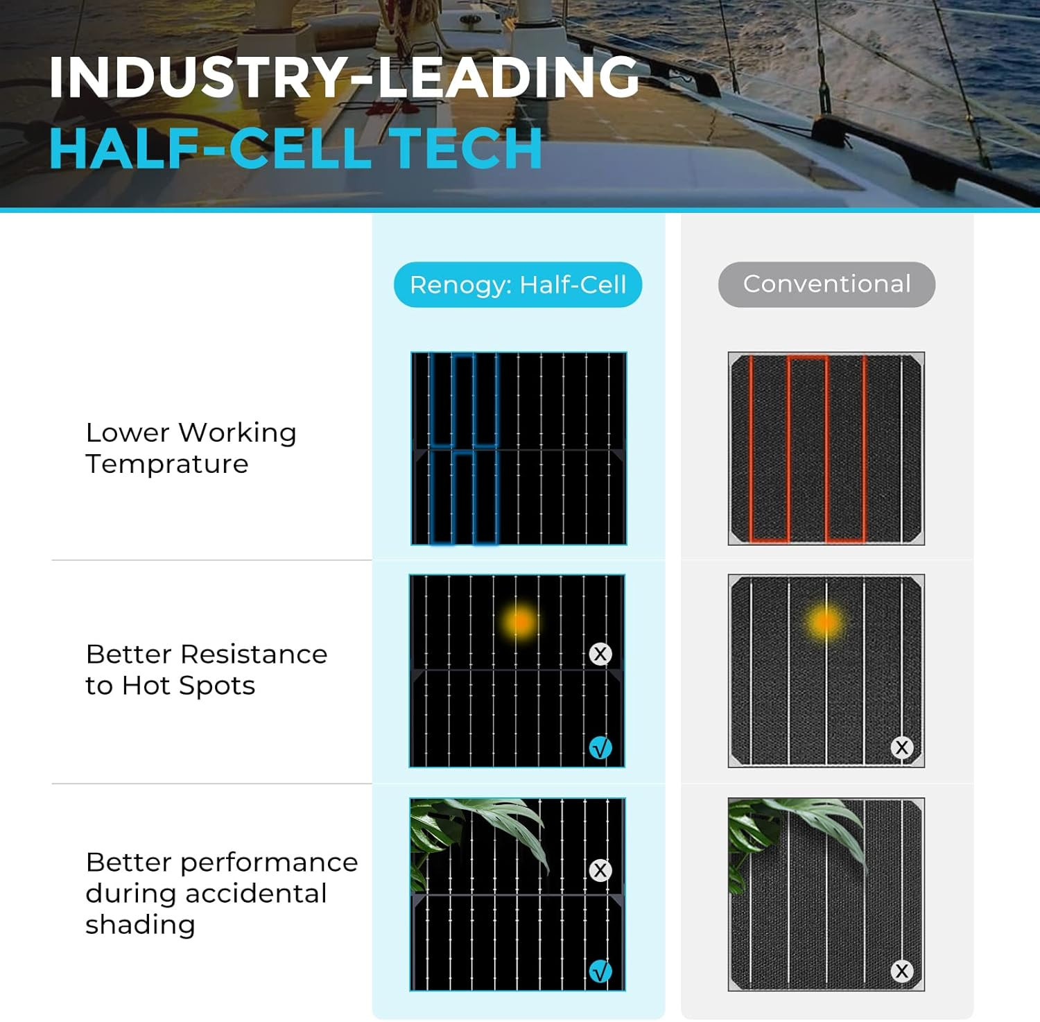 Renogy 100W Solar Panel 12V, Flexible Solar Panel 100 Watt 22% High-Efficiency,