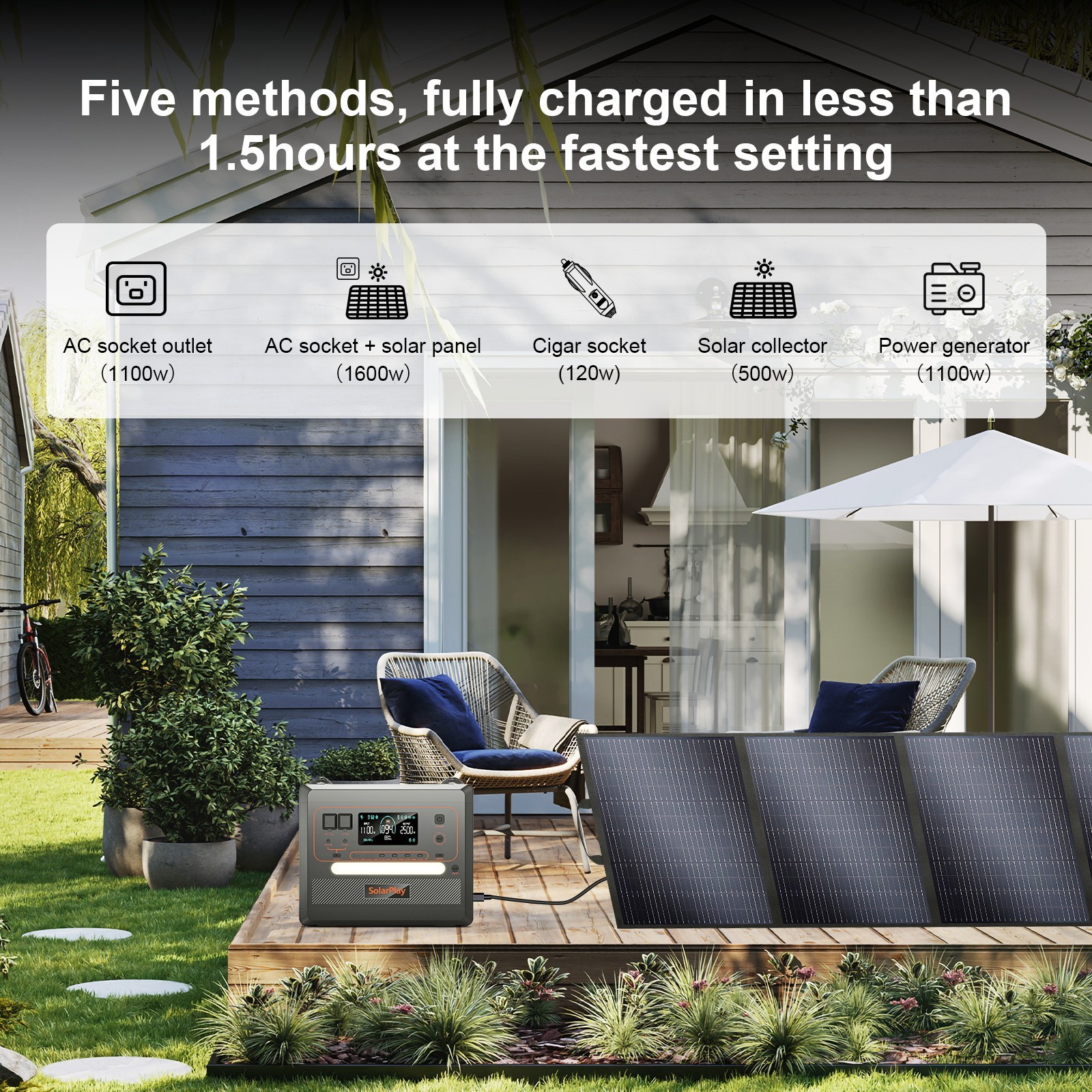 SolarPlay 2500W Power Station 2304Wh Solar Generator With 2Pcs 400W Solar Panel