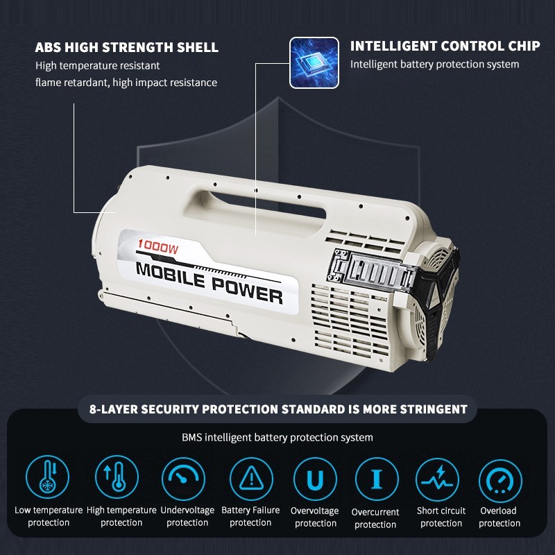 Portable Power Station S10 1000W | 2000Wh LiFePO4 Battery For Emergency