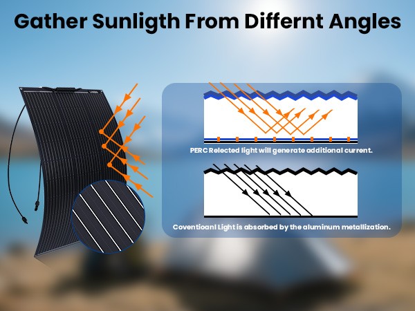 Flexible Solar Panel Kit 200W 400W Mono Solar Panel RV Off-Grid+Solar Controller
