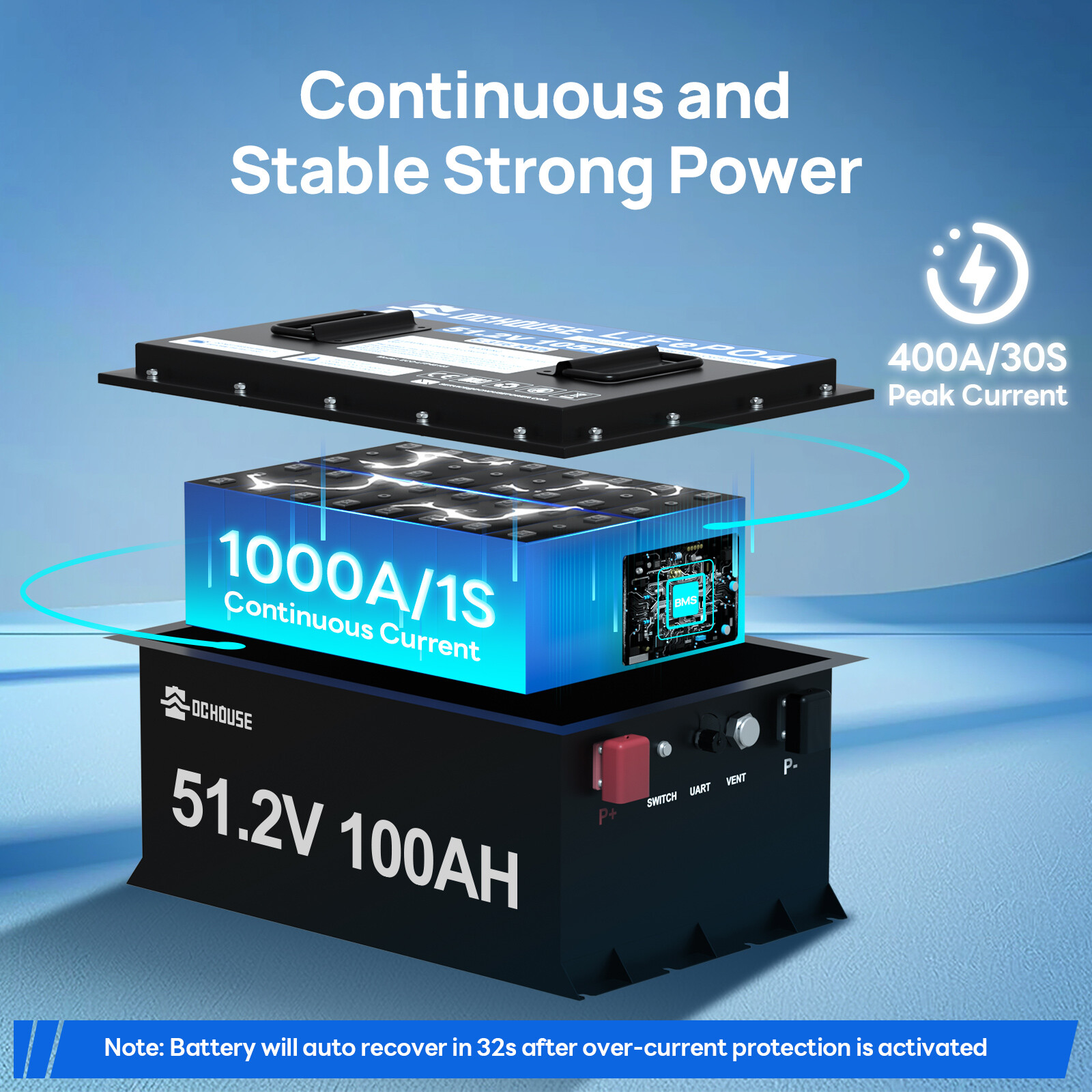 48V 100Ah LiFePO4 Golf Cart Battery Metal Case Bluetooth Monitor Club Car
