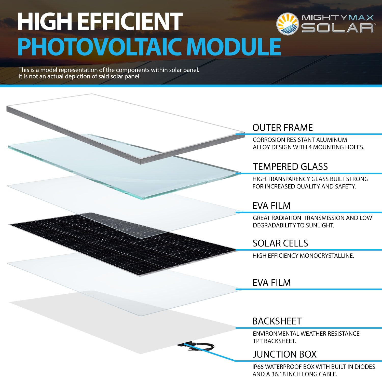 200 Watt 12 Volt, High Efficiency Monocrystalline Solar Panel with Solar Connect
