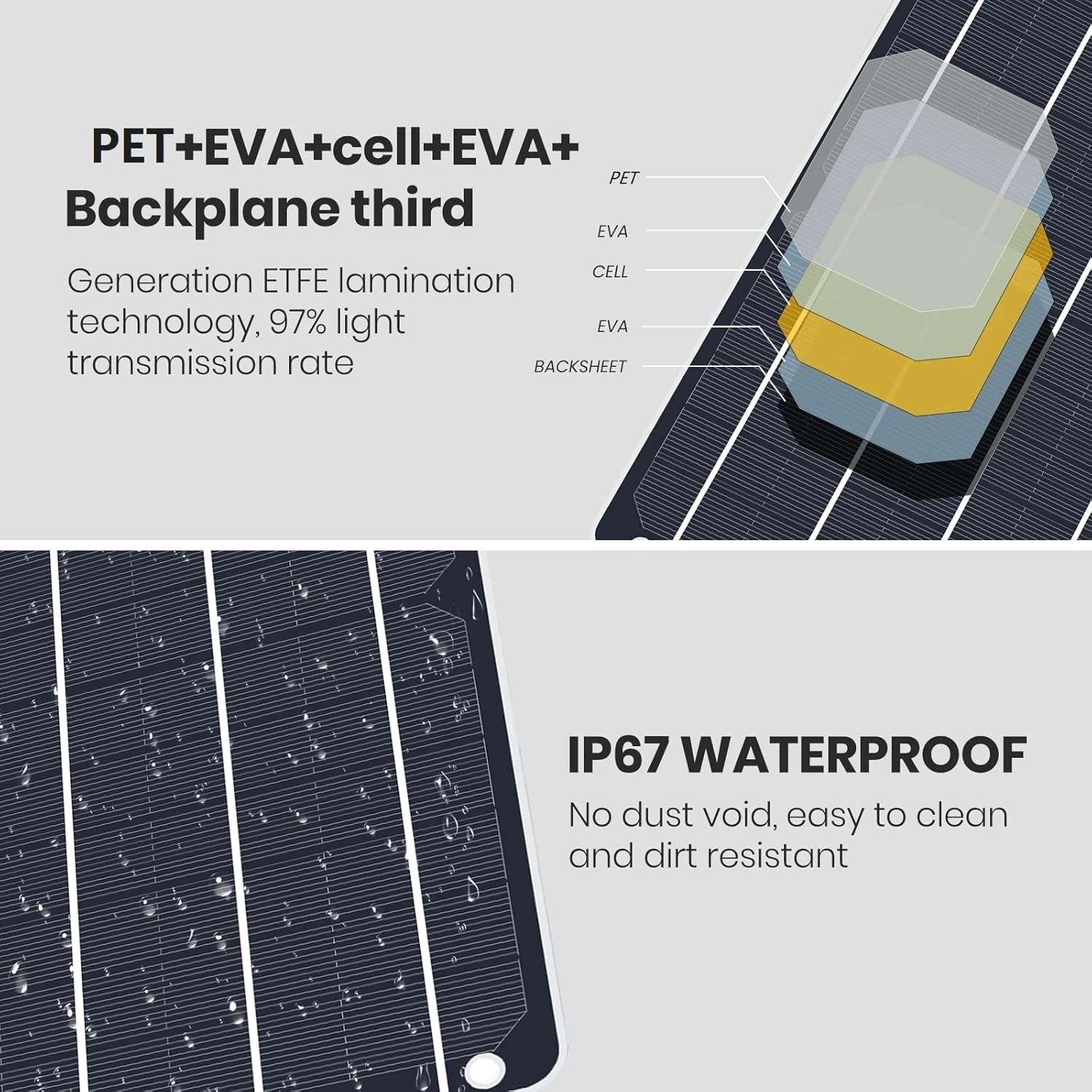 6W Mini USB Solar Panel, Waterproof Monocrystalline Module DIY Kit with PET …