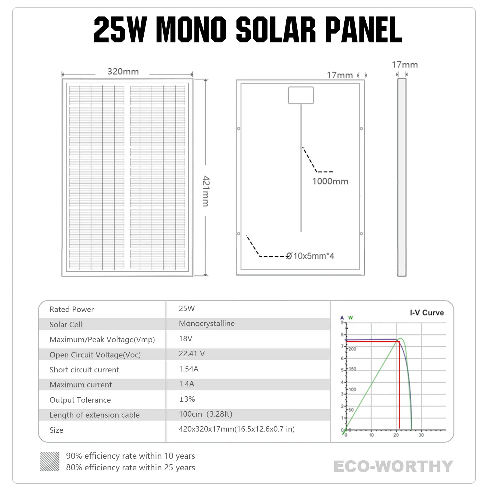Solar Panel 25W 18V Monocrystalline Waterproof Panel for Charging 12V Battery…
