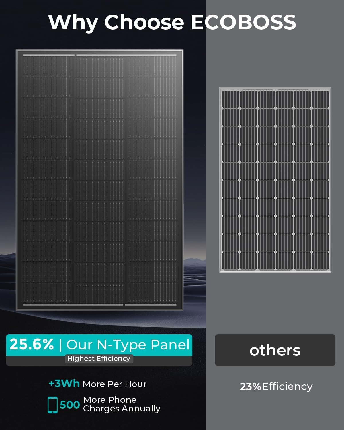 12V 200W Solar Panel, 2 Pack 100W Solar Panels, N-Type 16BB 12 Volt Solar Panel