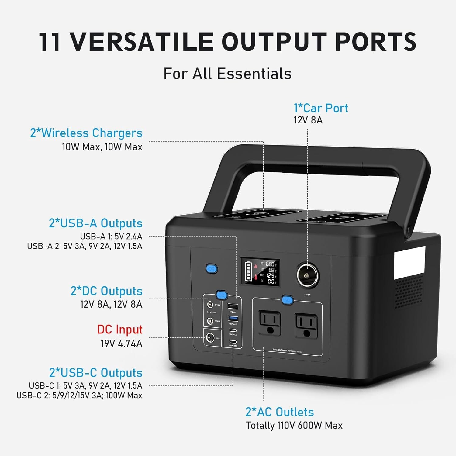 Powkey 600W 296Wh Portable Power Station, 2 Pure Sine Wave AC Outlets