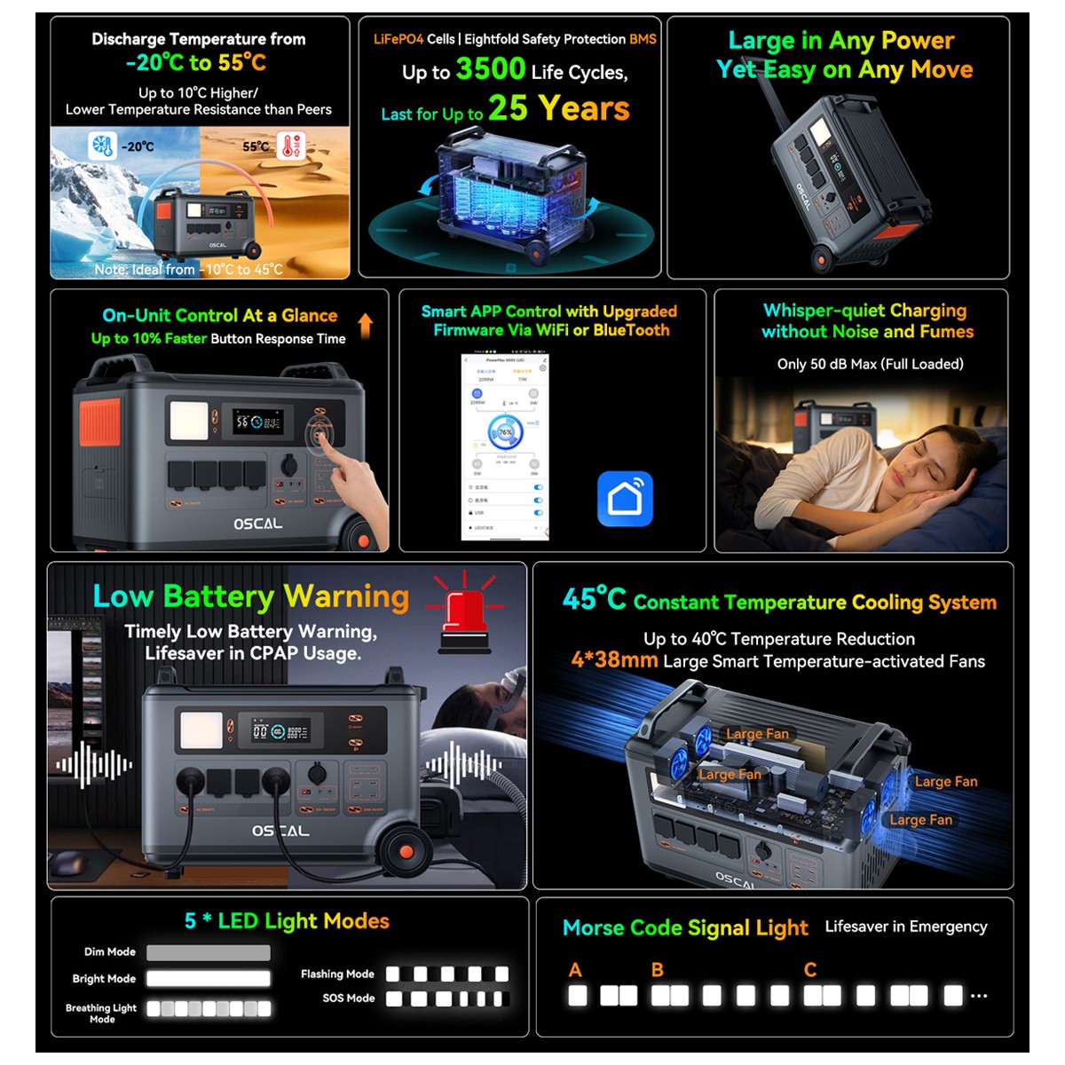 Blackview OSCAL 6000W Portable Power Station 1872Wh 3600Wh Solar Generator LFP