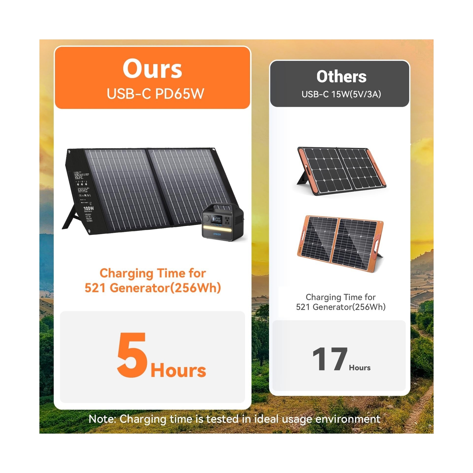 100W Portable Solar Panel, 5 Ports Solar Charger with 24V MC4 Port, DC(12V)/ …