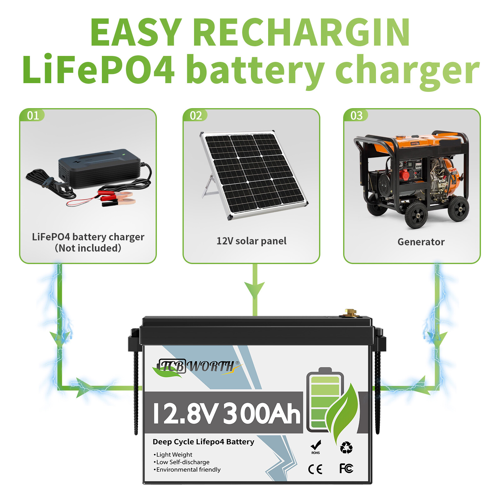 12V/24V 200Ah LiFePO4 Deep Cycle Lithium Battery for RV Marine Off-grid Solar