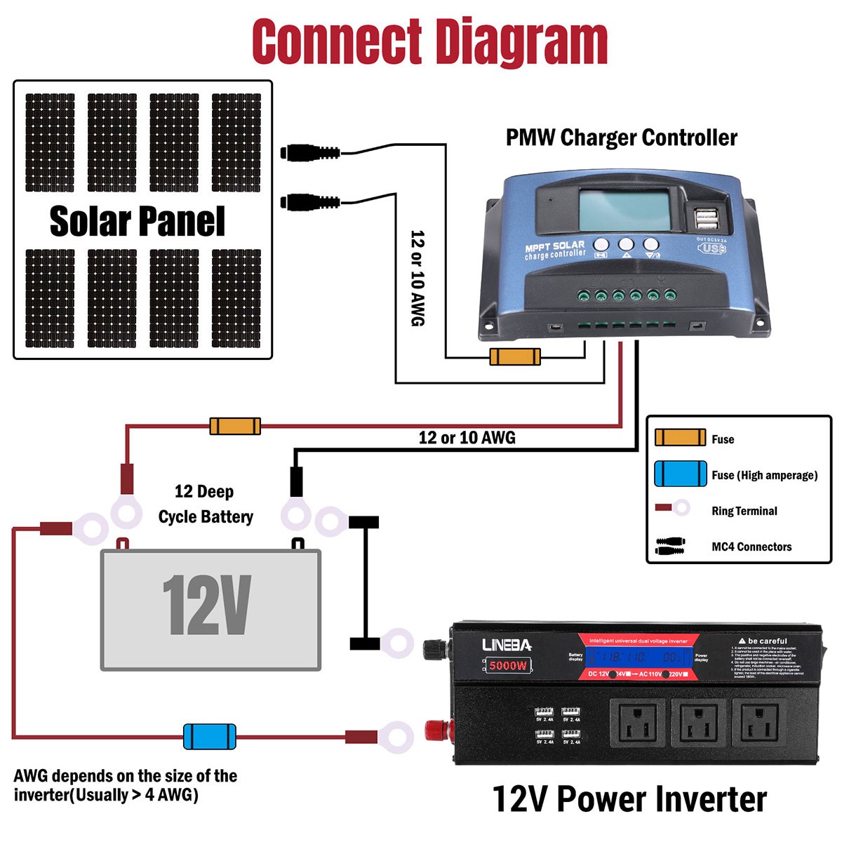 5000W Solar Panel Kit Solar Power Generator with Inverter Home 110V Grid System