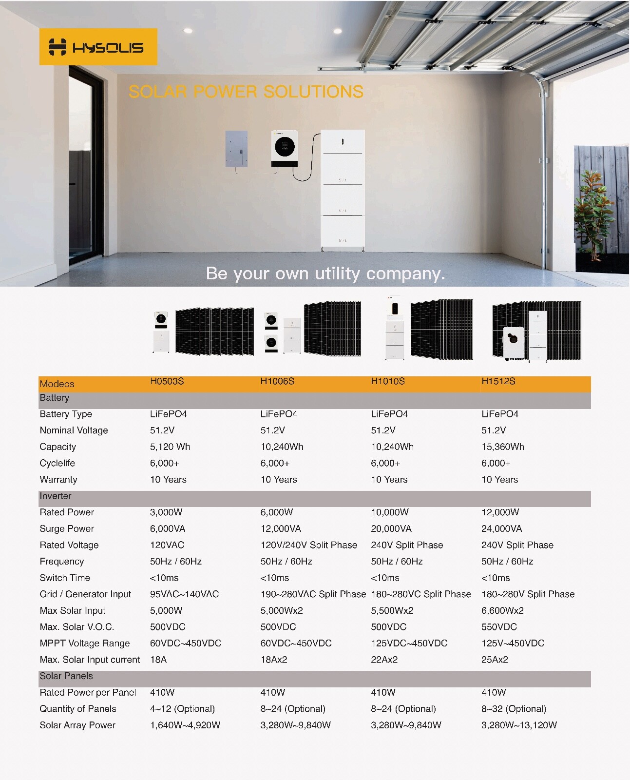 Solar power system complete kit Solar lithium battery power station ready to use