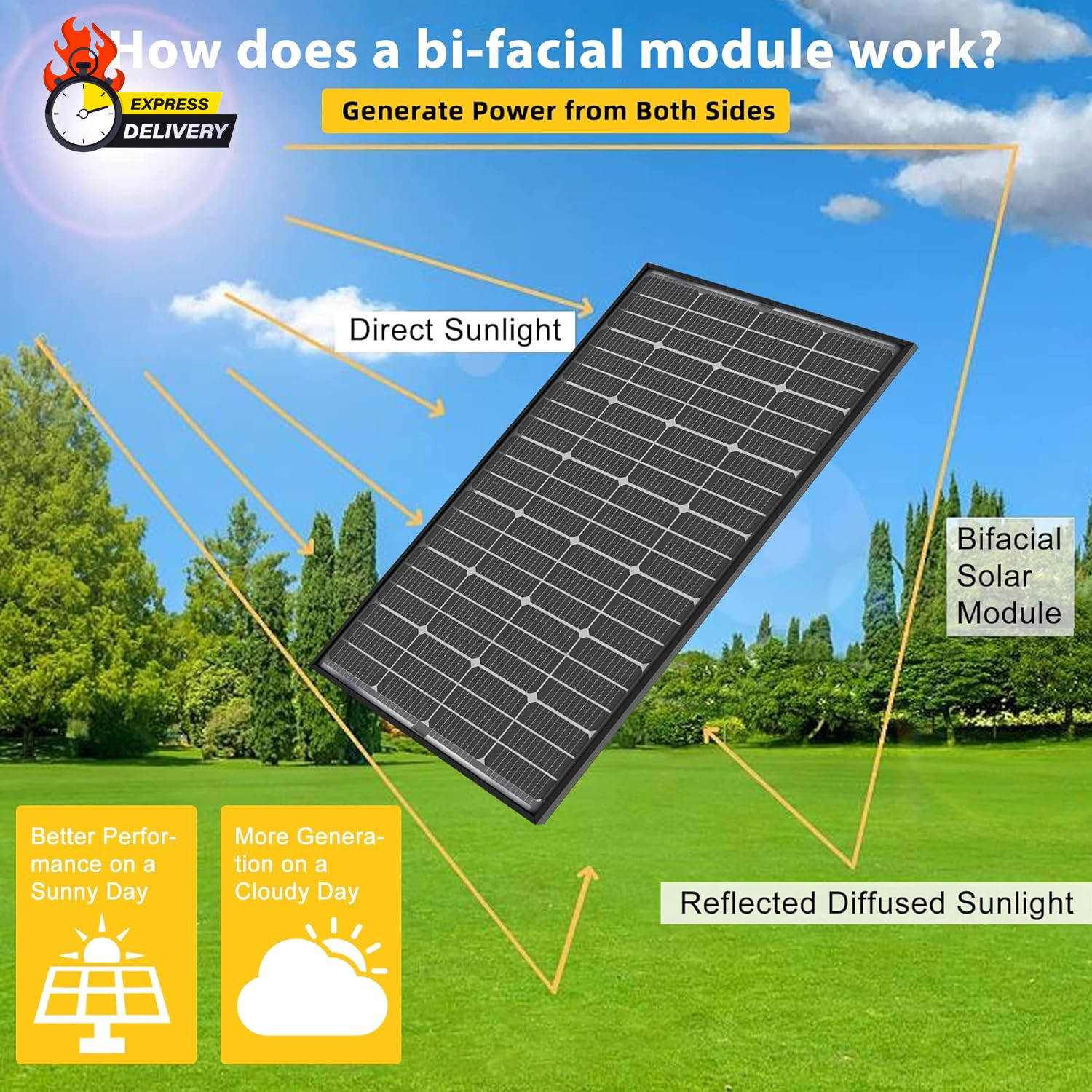 Bifacial 400 Watt Solar Panel 12V 10BB Monocrystalline Solar Panels High Efficie