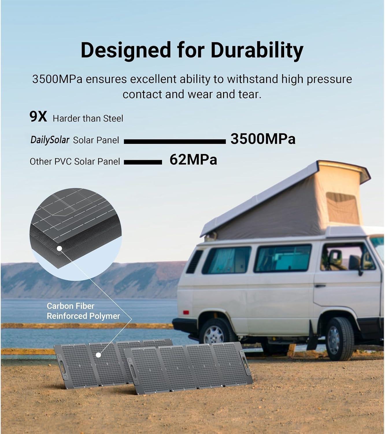 105W Ultra Lightweight Portable Solar Panel,100% Power Station Compatible, New C