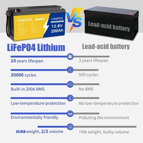 12V 200Ah LiFePO4 Battery Auto Grade 15000 Deep Cycles Lightweight Solar RV