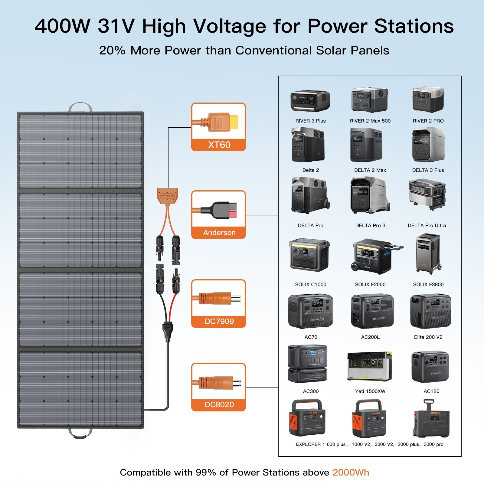 400W Solar Panel foldable for EF ECOFLOW Portable Power Station 3600Wh DELTA Pro