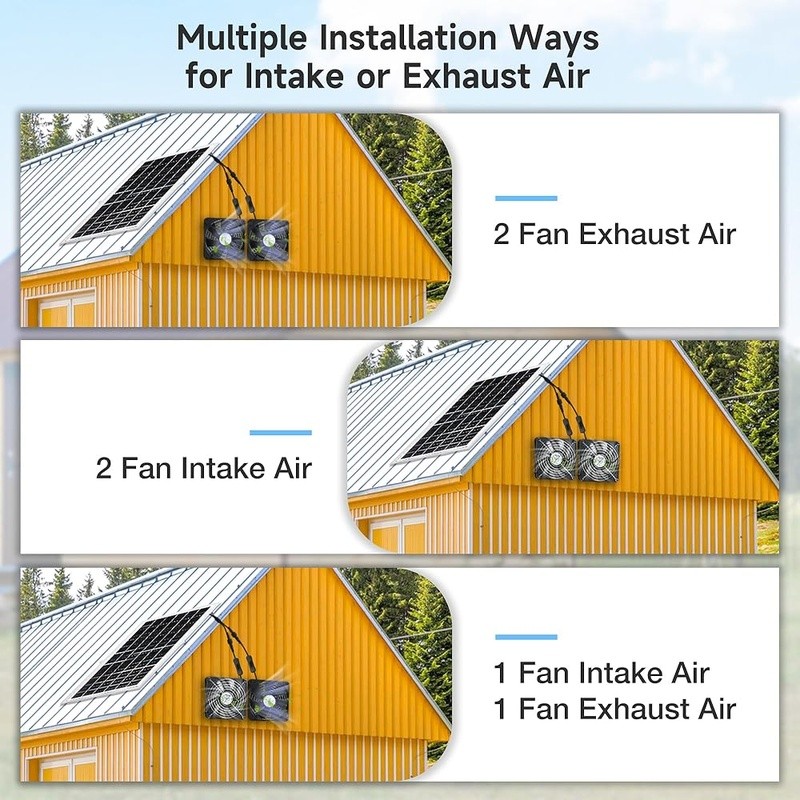 Solar Powered Waterproof Dual Fan Kit Chicken Coop Greenhouse Shed & Pet House