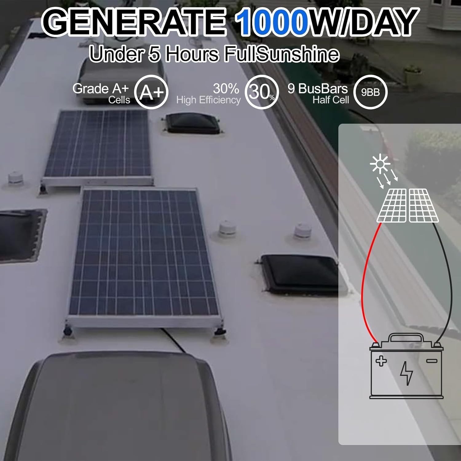 Solperk 200W Solar Panels (2-pc x 100W) Off-Grid RV Camping Marine Rooftop
