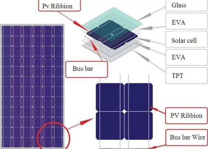 10 – 100 Solar Cells Mono Crystalline Silicone High Efficiency Panel Set 10.14W