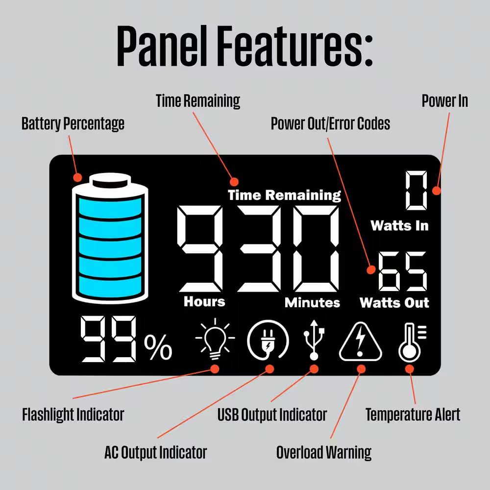 400-Watt Lithium-Ion Portable Power Station with LED Display and Flashlight
