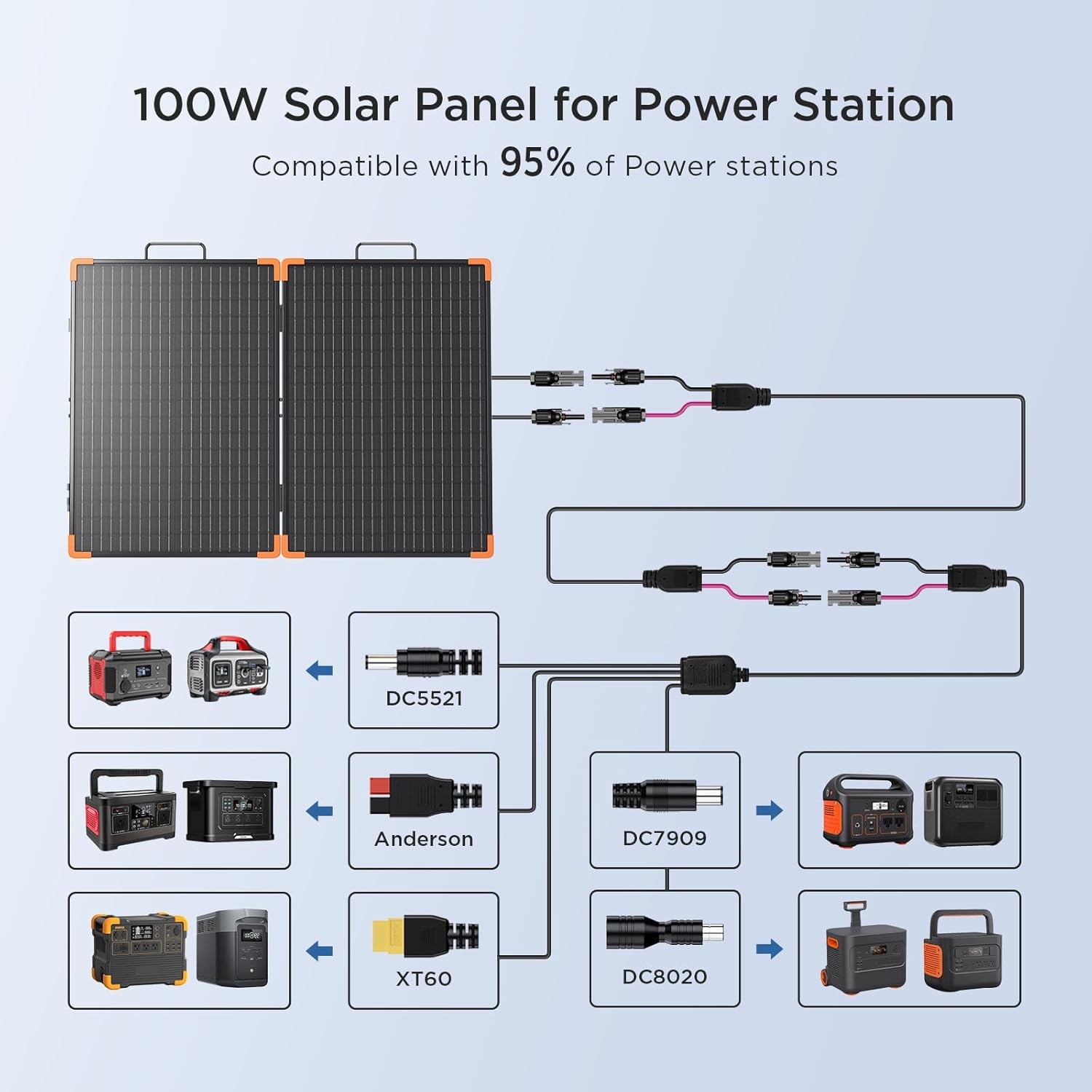 ZOUPW 100W Portable Solar Panel Foldable Tempered Glass