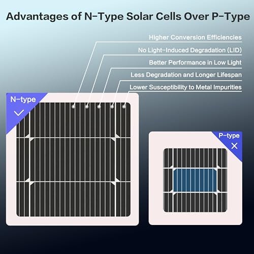Xilanseek Bifacial 400 Watt Solar Panel, N-Type 16BB 2PCS 200W N-type 2Pcs