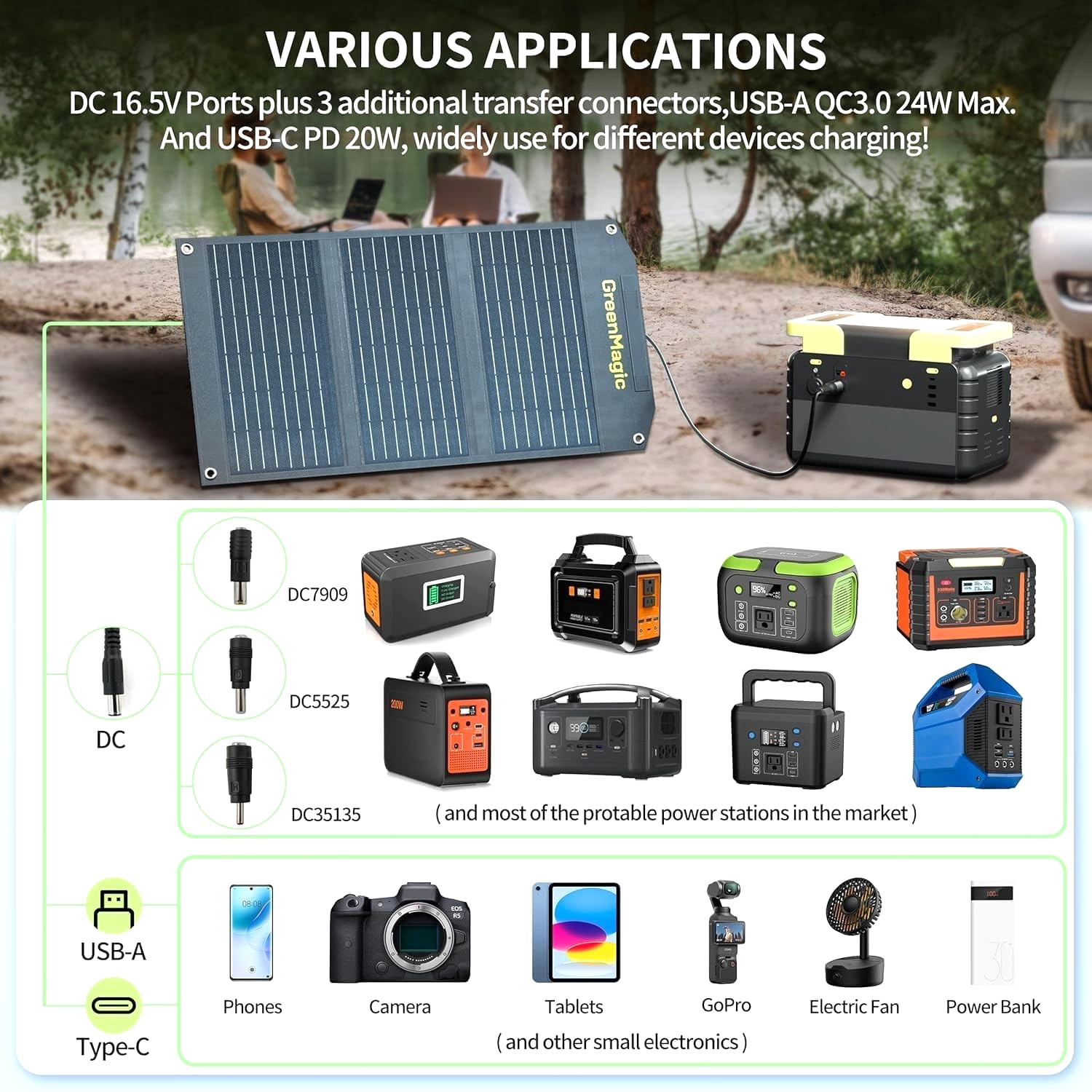 Greenmagic 40 Watt Portable Solar Panel Charger with USB-A USB-C DC Output