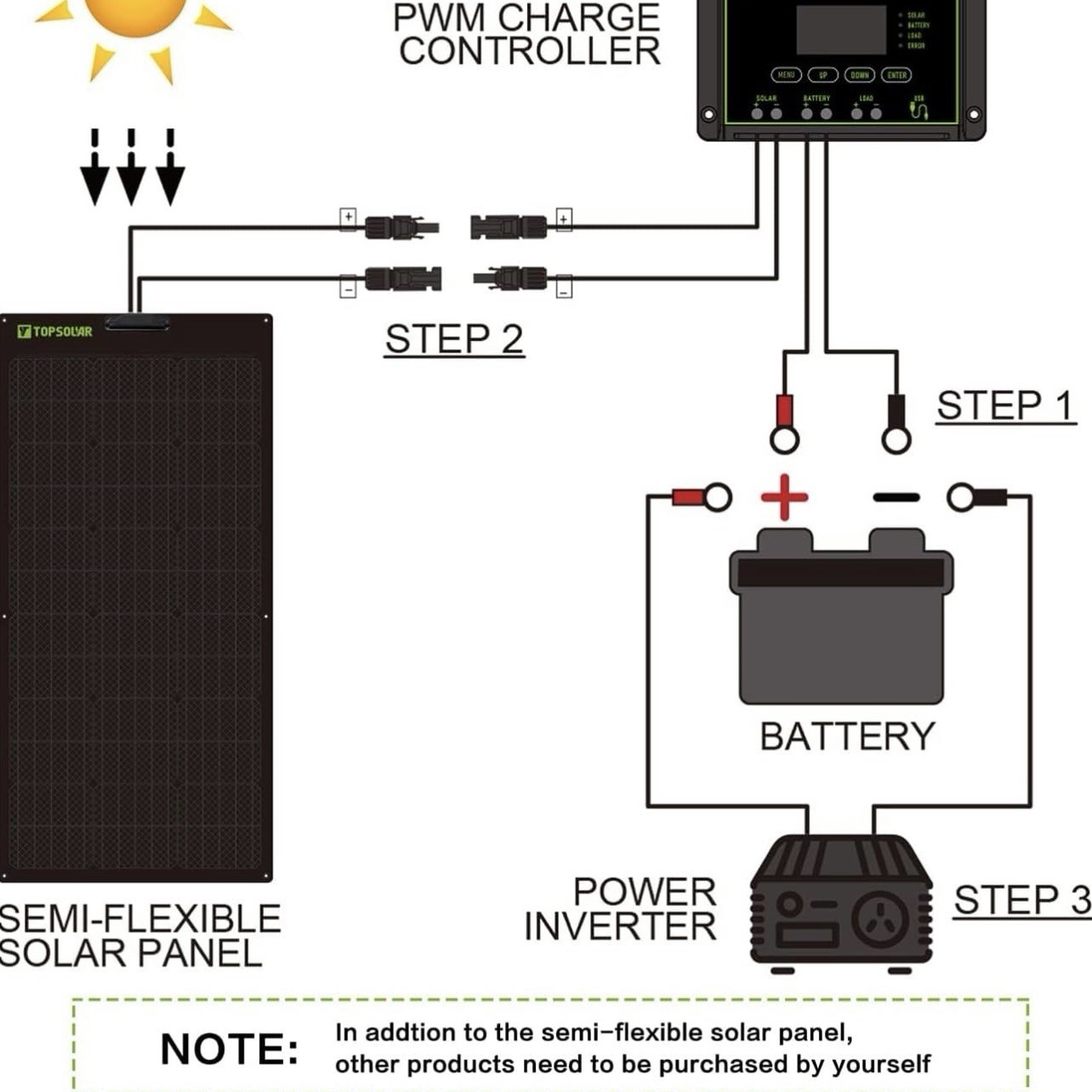 Topsolar 180W Semi-Flexible Monocrystalline Solar Panel Charger Off-Grid