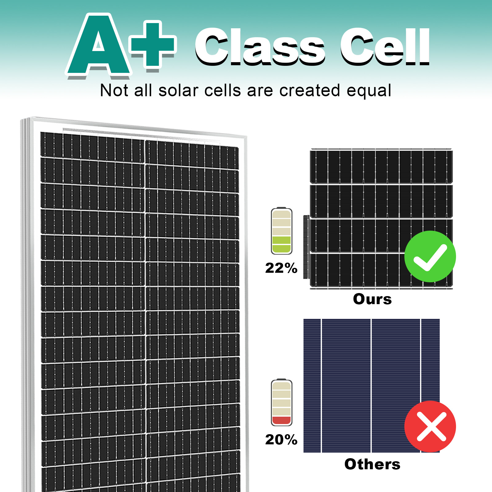 100W 200W 400W 1000Watt 12V Monocrystalline Solar Panel Home RV Camping Off Grid