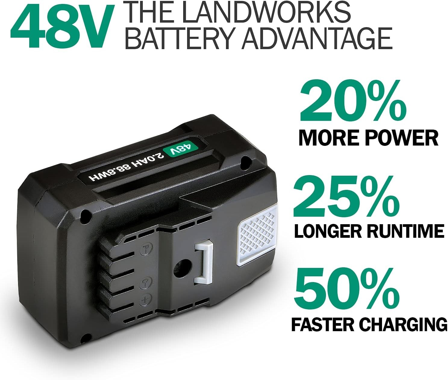 Landworks 48V DC 2Ah Lithium Battery 88.8Wh for Earth Auger