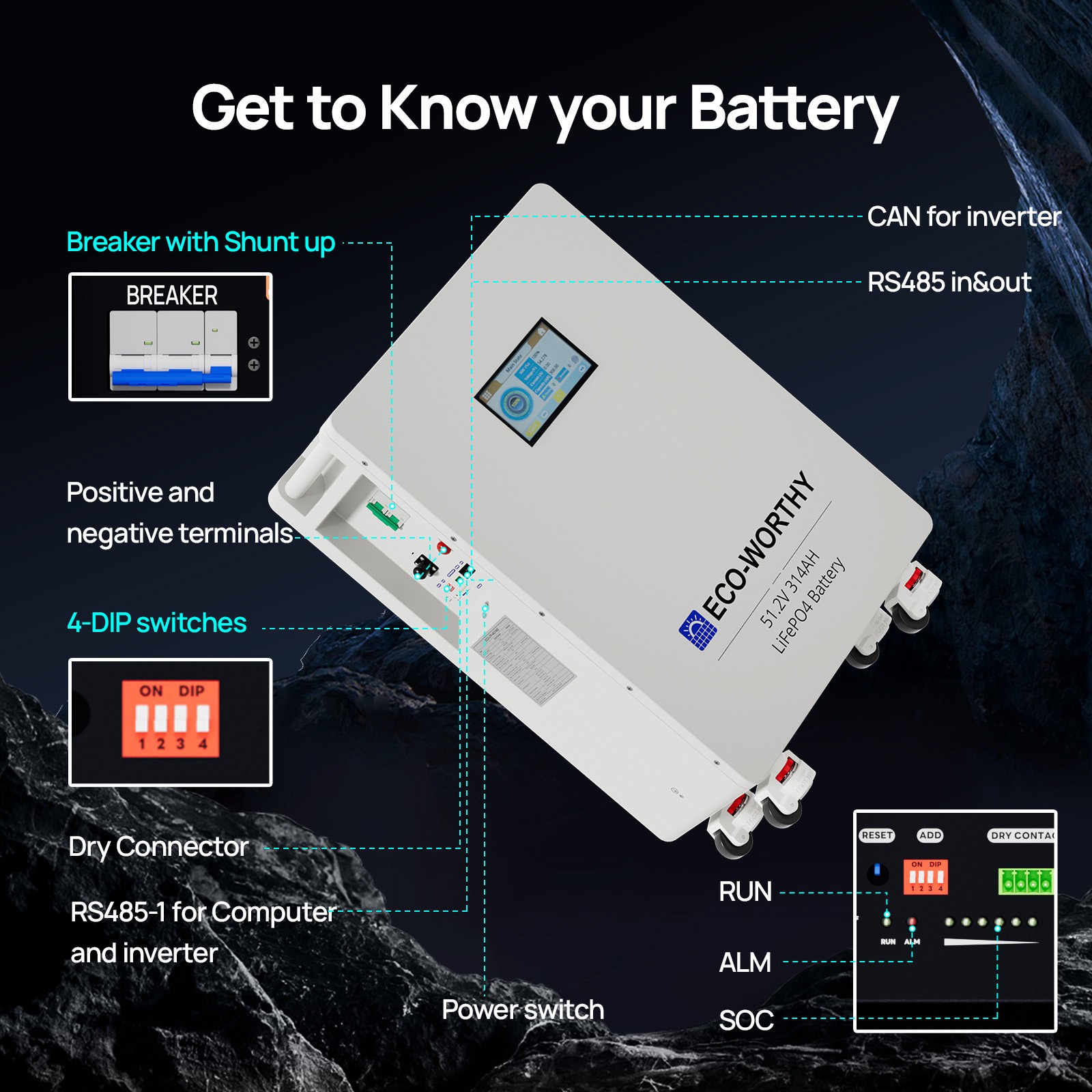 ECO-WORTHY 9440W Solar Panel +10KW 120V/240V inverter & 48KWh Lithium Battery