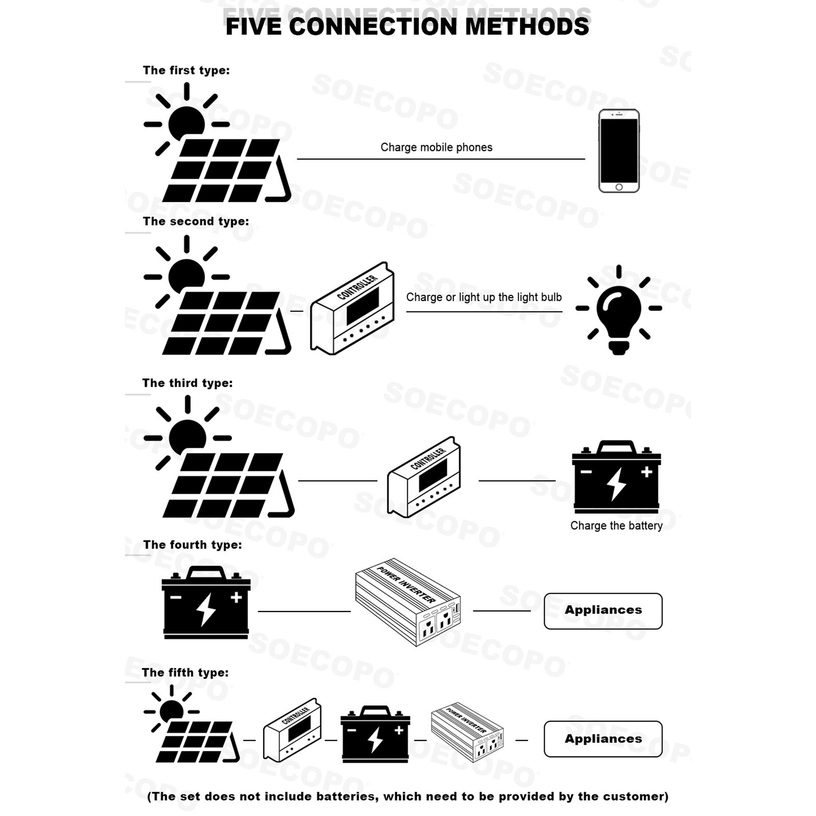 8000w 110v Solar Full Kit Inverter 300W Solar Panel Home 100A Controller SystdB