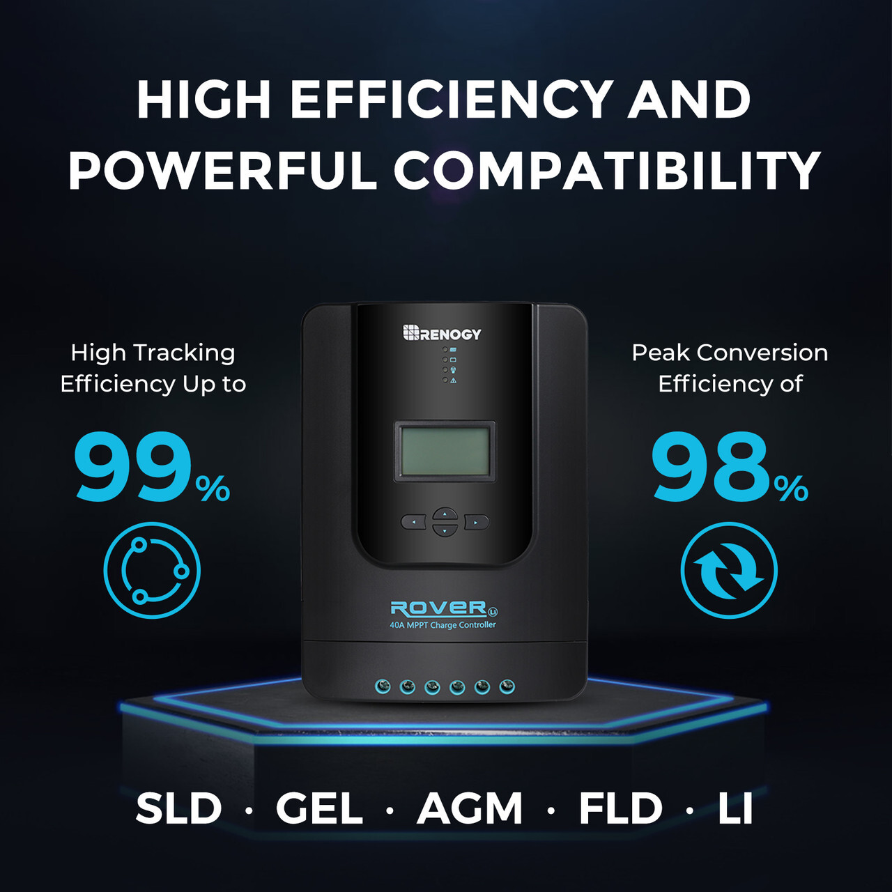 Renogy 400Watt 12Volt Solar Premium Kit W/ 40A MPPT Charge Controller Off-Grid