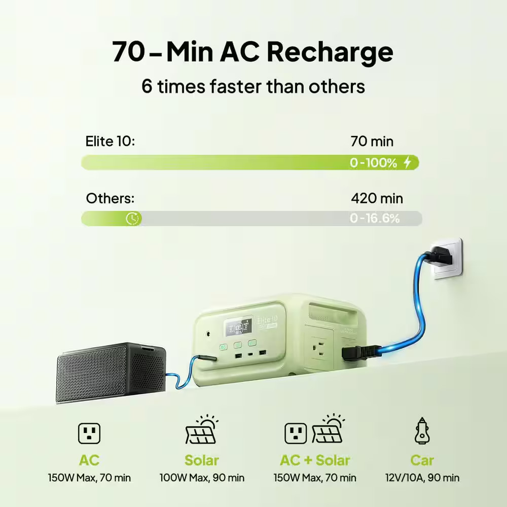 200W Continuous/600W Peak Output 128Wh Portable Power Station, Push Button Start
