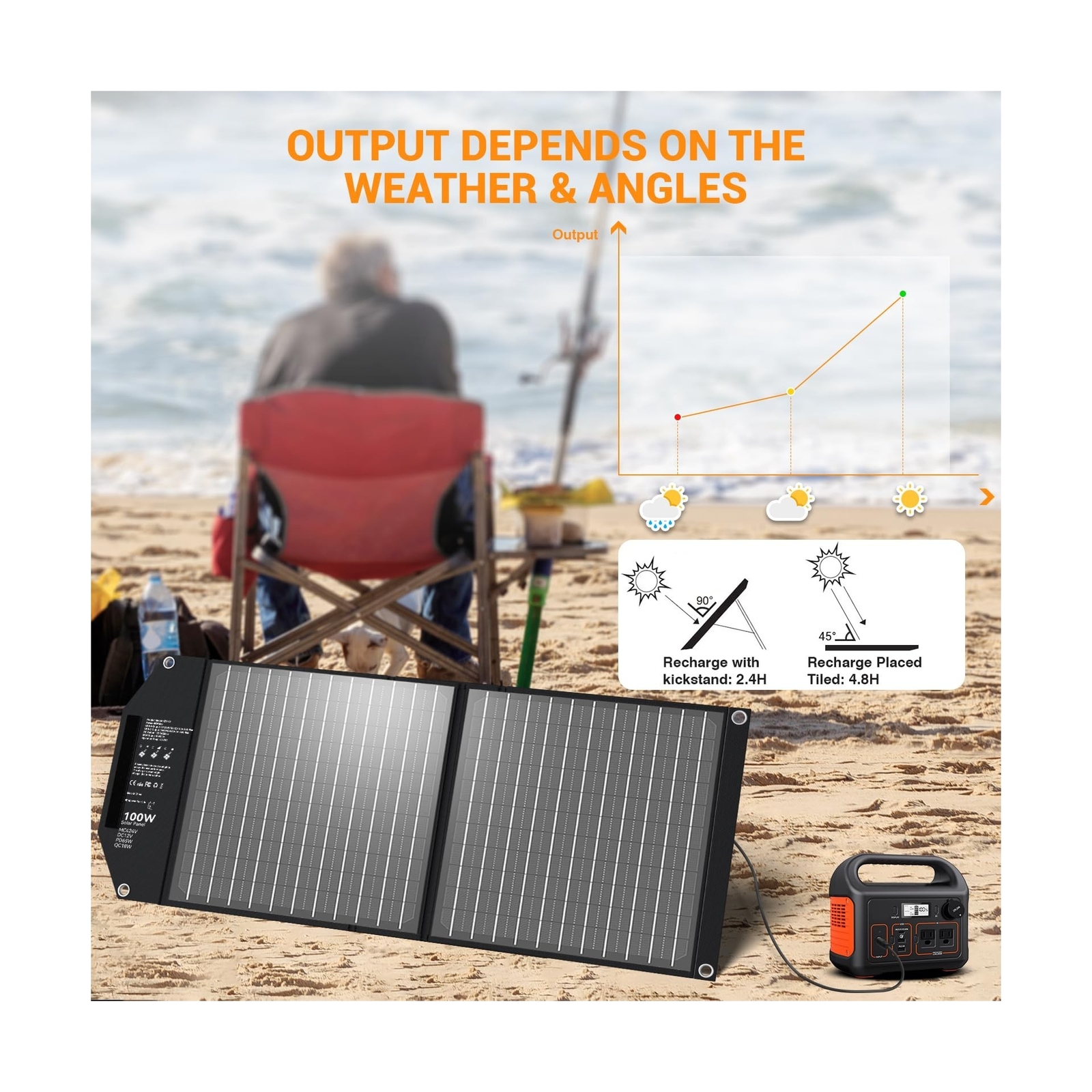 100W Portable Solar Panel, 5 Ports Solar Charger with 24V MC4 Port, DC(12V)/ …