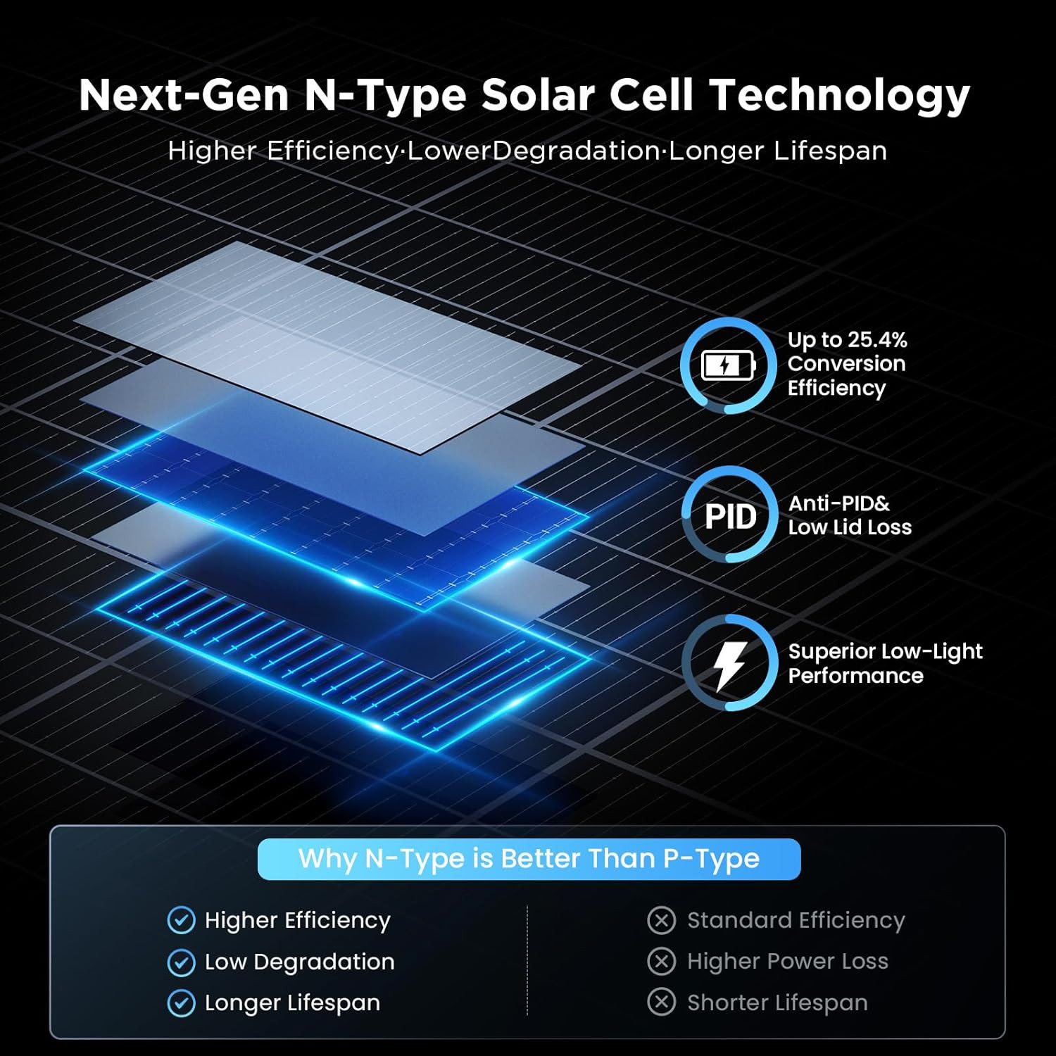 N-Type 16BB 200W Bifacial Solar Panel, 200W Solar Panel for 12V Battery Systems,